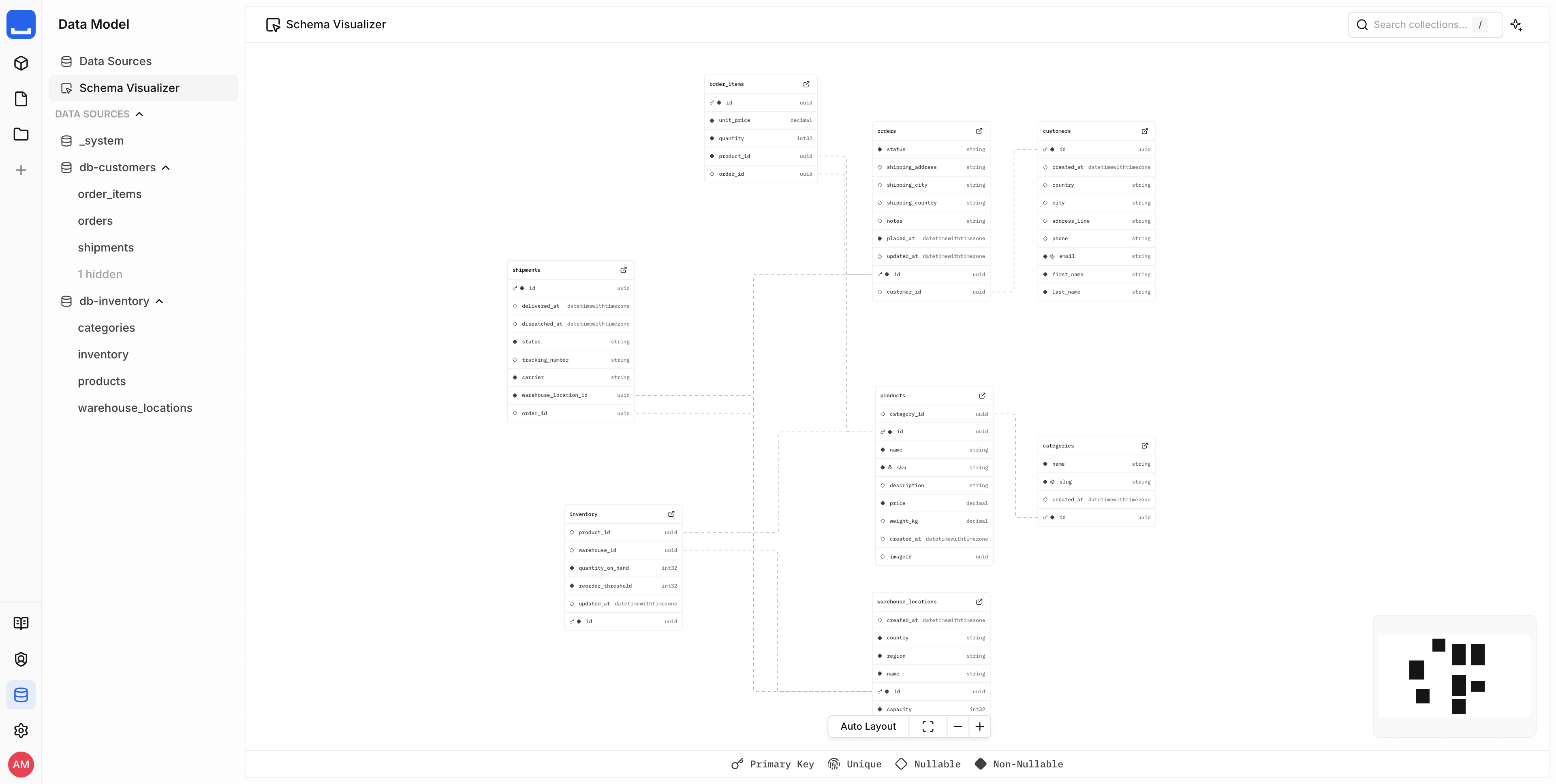 Cross-Database-Relations